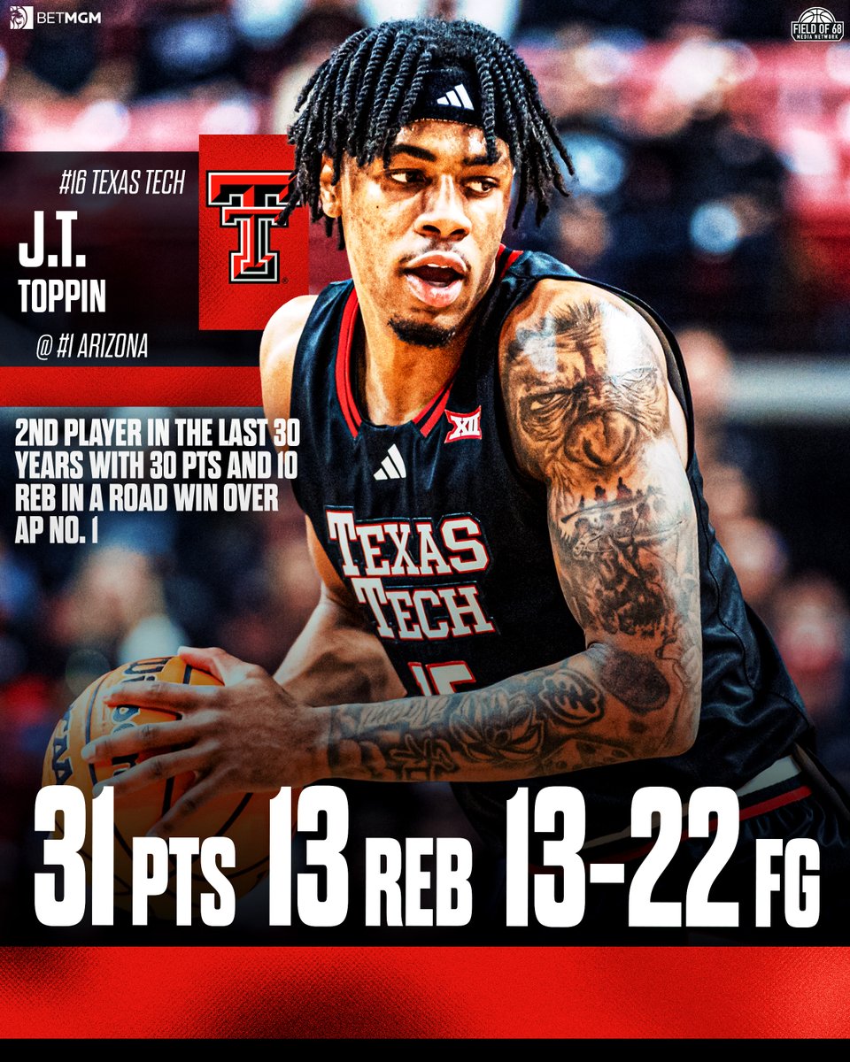 The Field of 68 tweet media