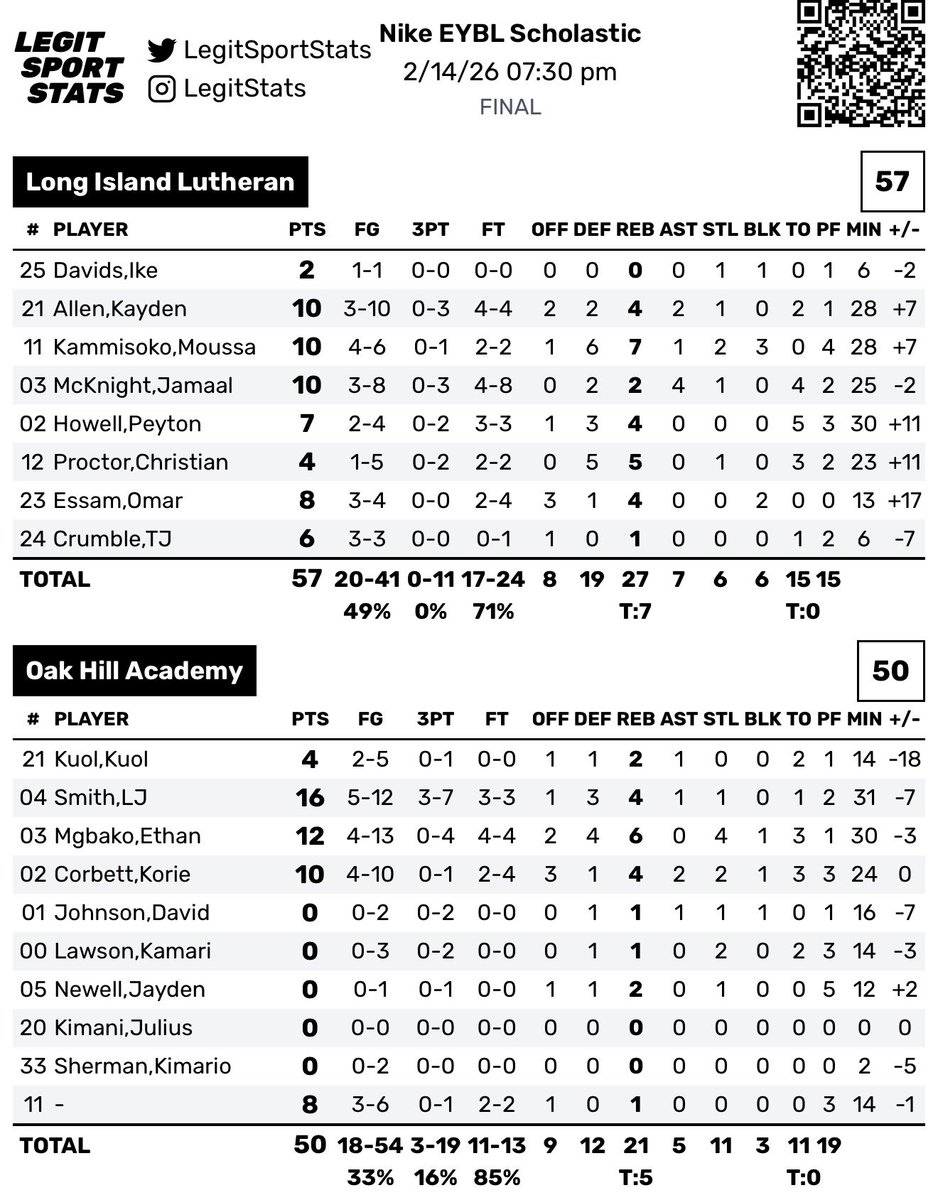 EliteYouthBasketball tweet media