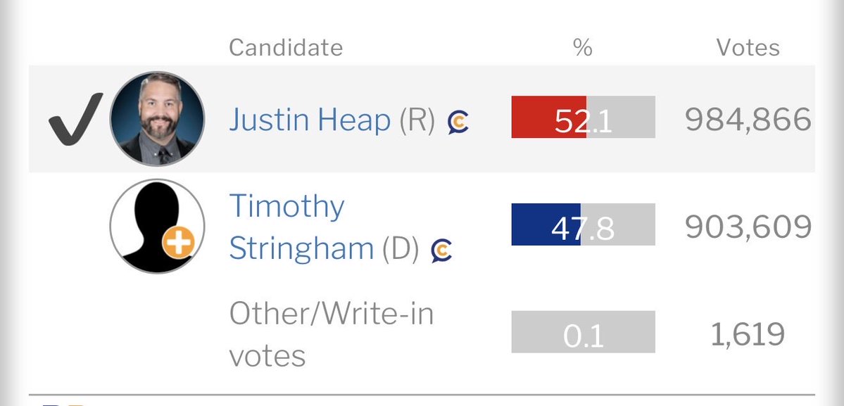 .<a href="/azjustinheap/">Maricopa County Recorder Justin Heap</a> was elected by a majority of voters in <a href="/maricopacounty/">Maricopa County</a>. Any attempt to remove him from office in 2026 will result in me contributing all resources needed to ensure those who attempt to go against the will of the voters are held accountable in 2028.