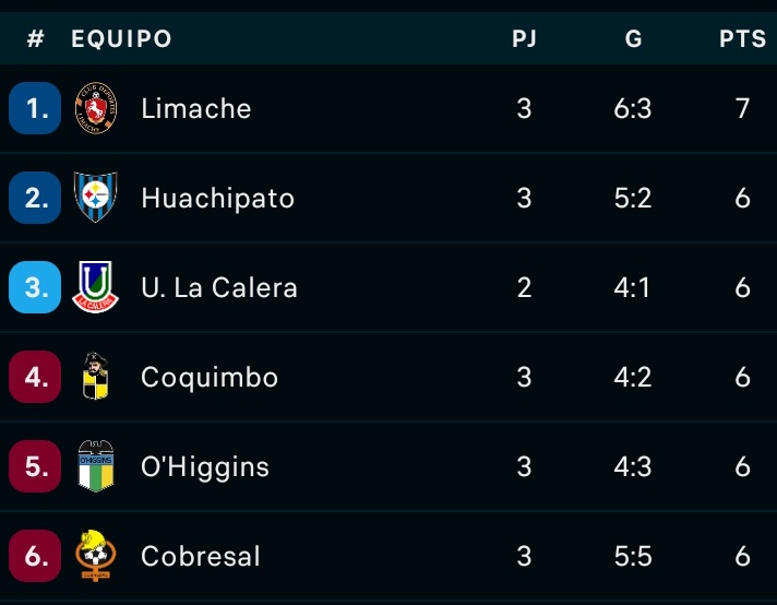 Que rico ir a dormir en la punta 🤤🤤🤤🤤