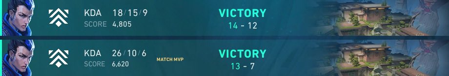 2-0 Premier <a href="/SouthSentinels/">Southern Sentinels</a> Academy, contentísimo con mi desempeño y gracias a mis wawaa <a href="/Sik4_/">sika</a> <a href="/nzyvlr/">SHT nzy</a> <a href="/Mawxzak_/">Mawxz</a> <a href="/simuu08/">Tatsu</a> los amo