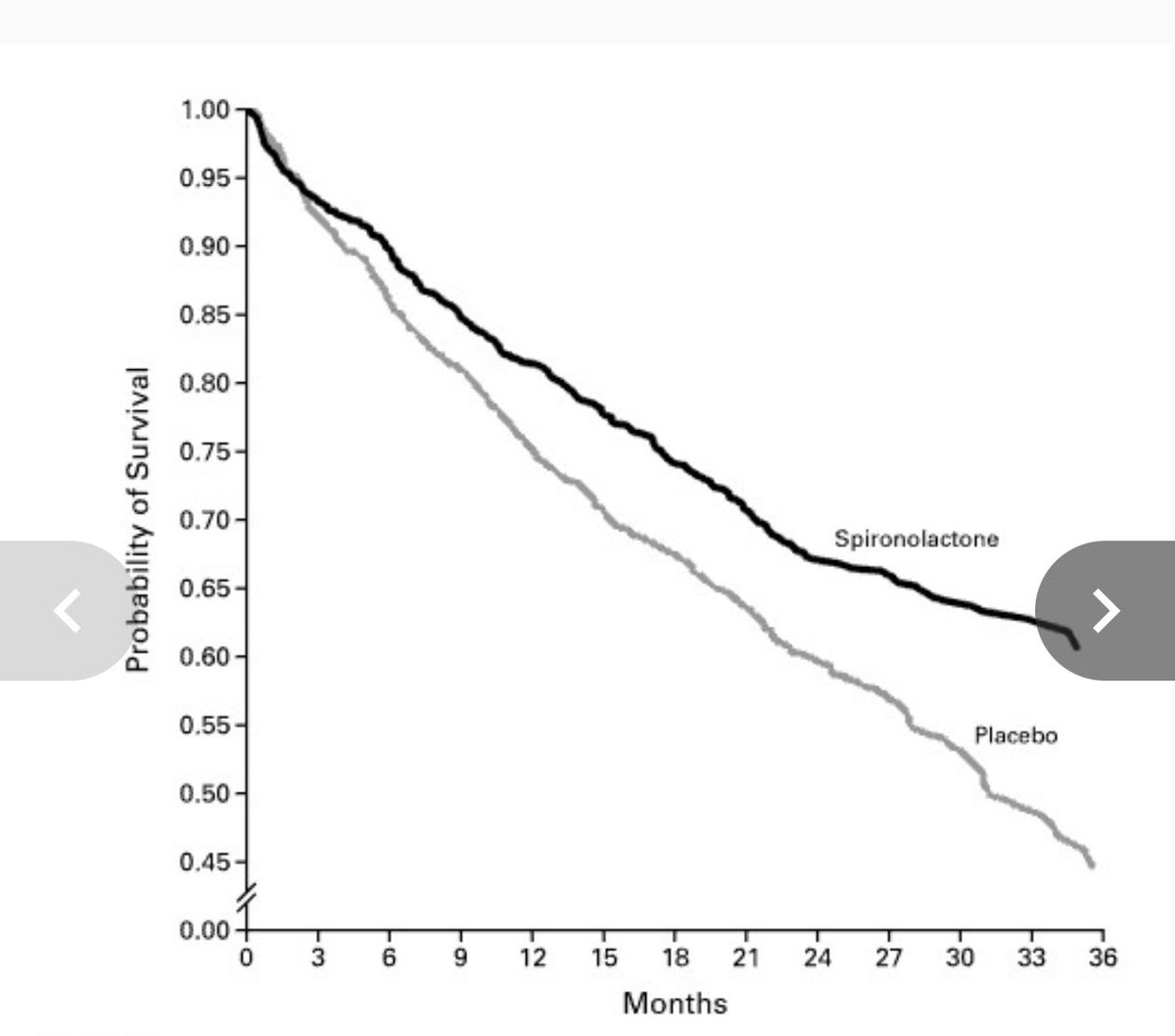 John Mandrola, MD tweet media