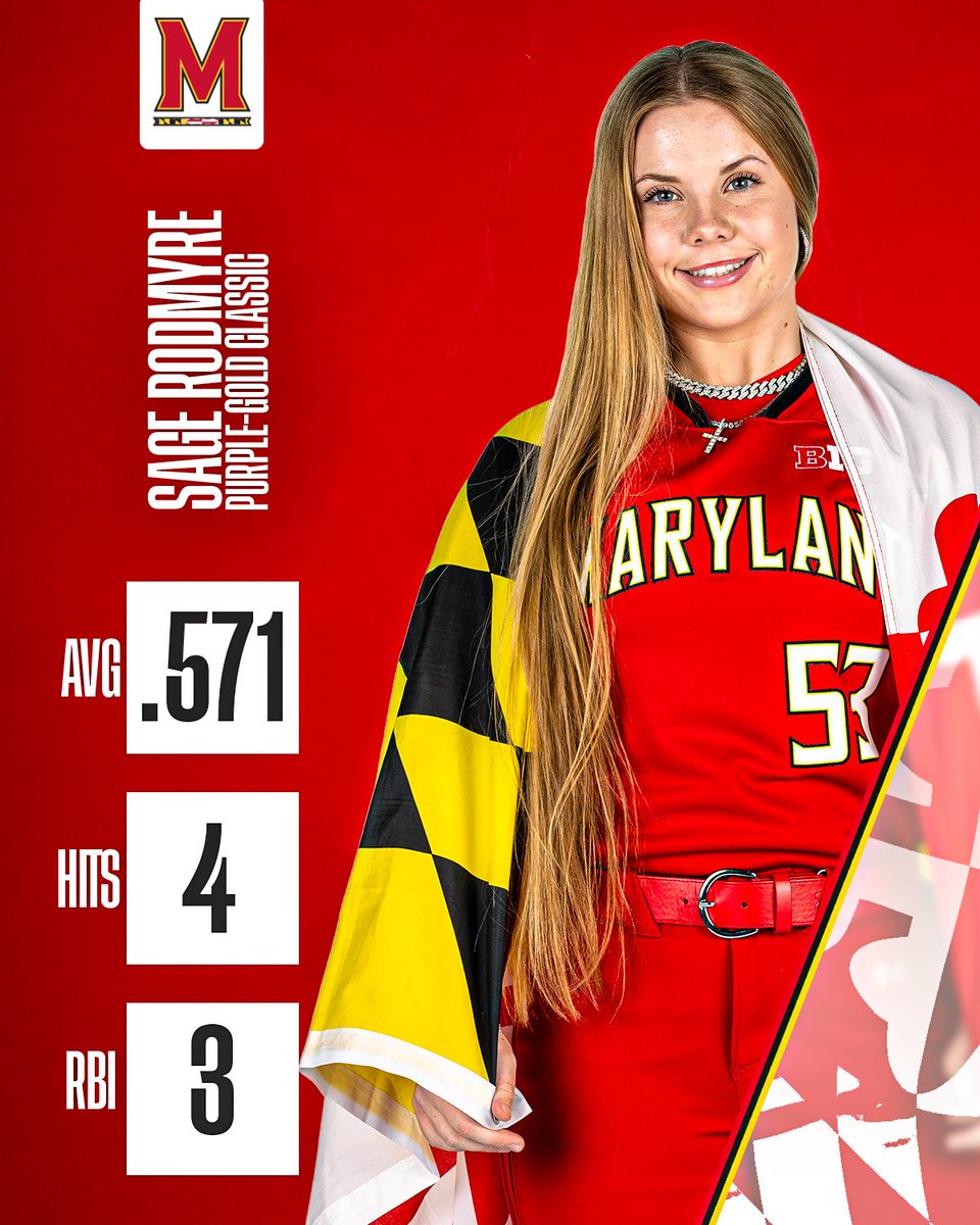 TerpsSoftball's tweet photo. Sage led the Terps today on day two of the Purple-Gold Classic🤩

#feartheturtle https://t.co/LL36bwzzhG