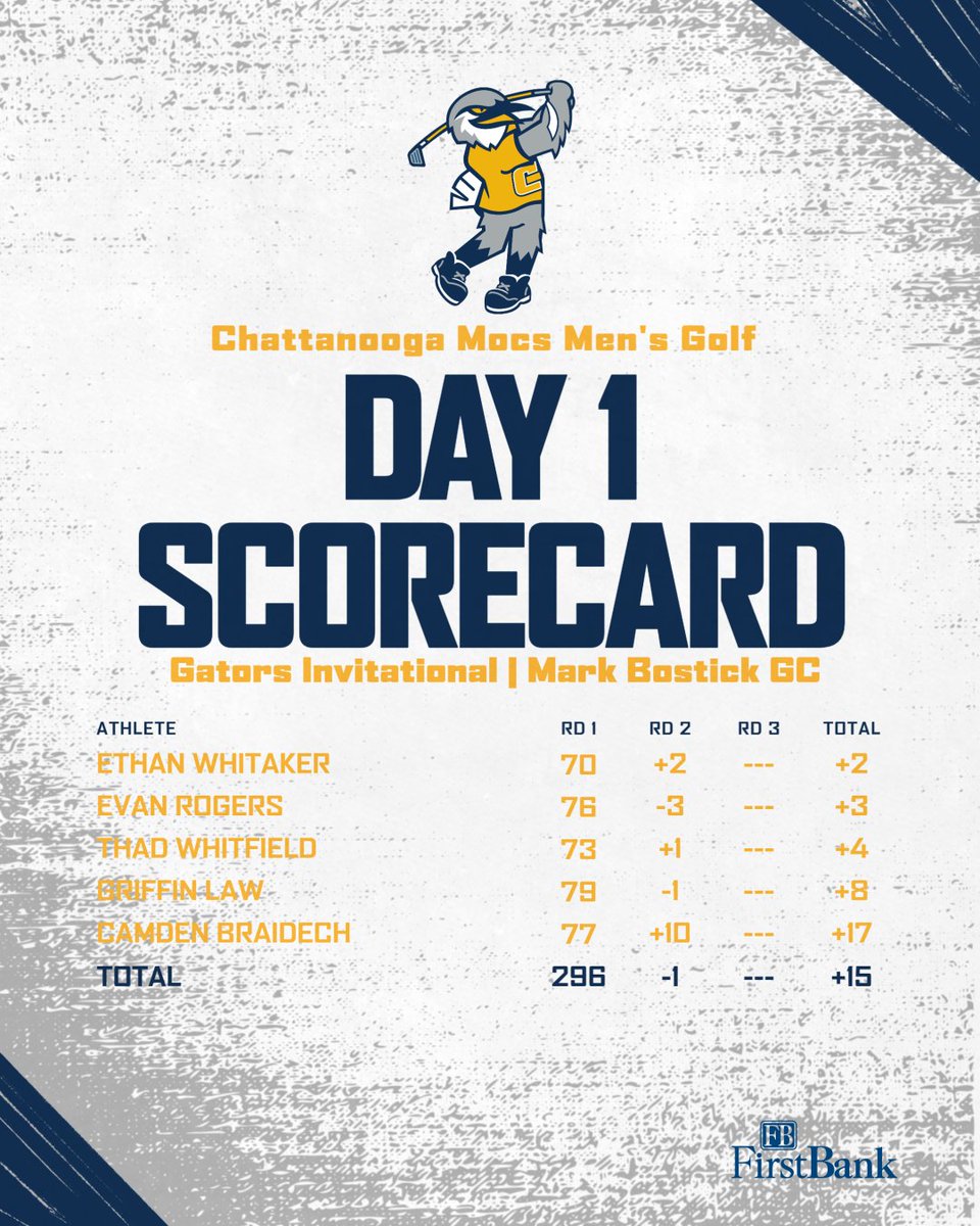 Chattanooga Men's Golf tweet media