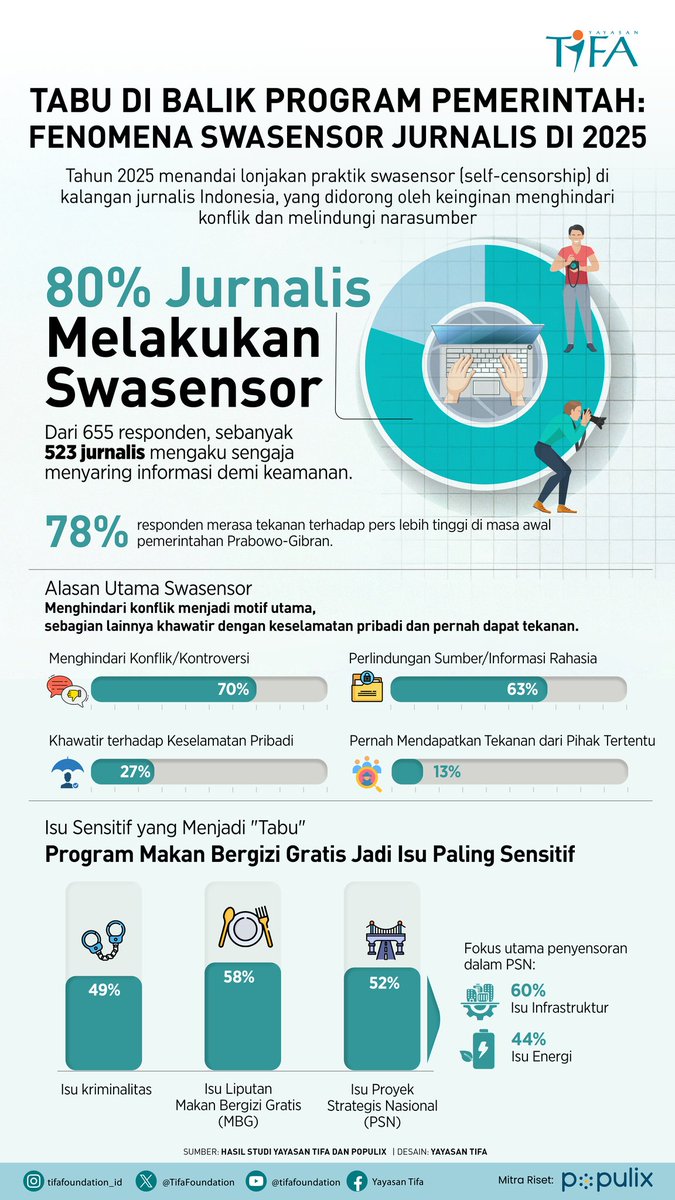 Tifa Foundation tweet media