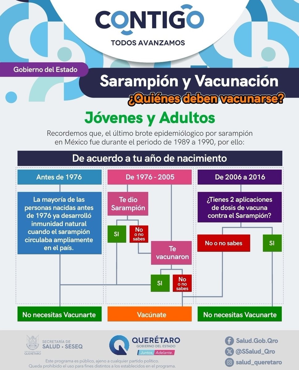 La Secretaría de Salud refuerza acciones de vigilancia y vacunación contra sarampión en Querétaro #AQ is.gd/ubJ7is