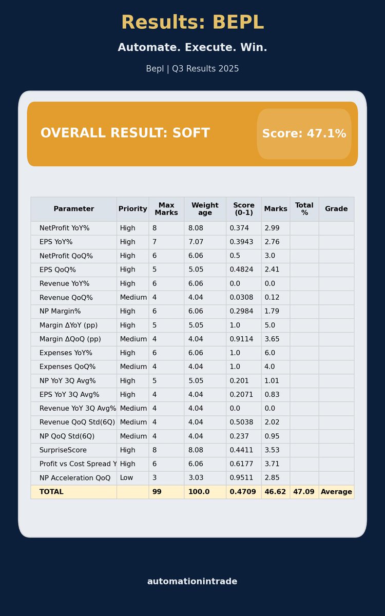 AutomateTR's tweet image. #BEPL Bhansali Engineering Polymers Ltd December 2025 Quarter (Q3) Result