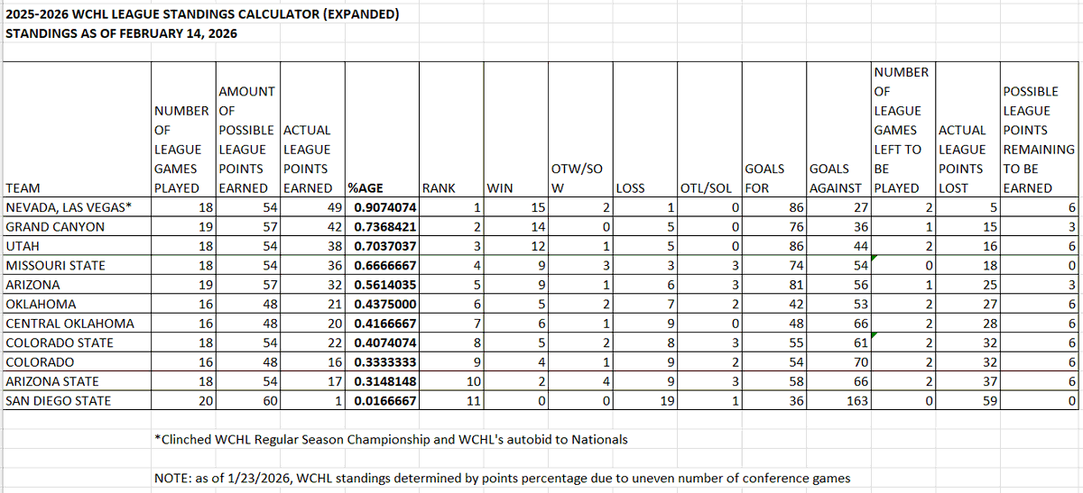 WesternCHL tweet media