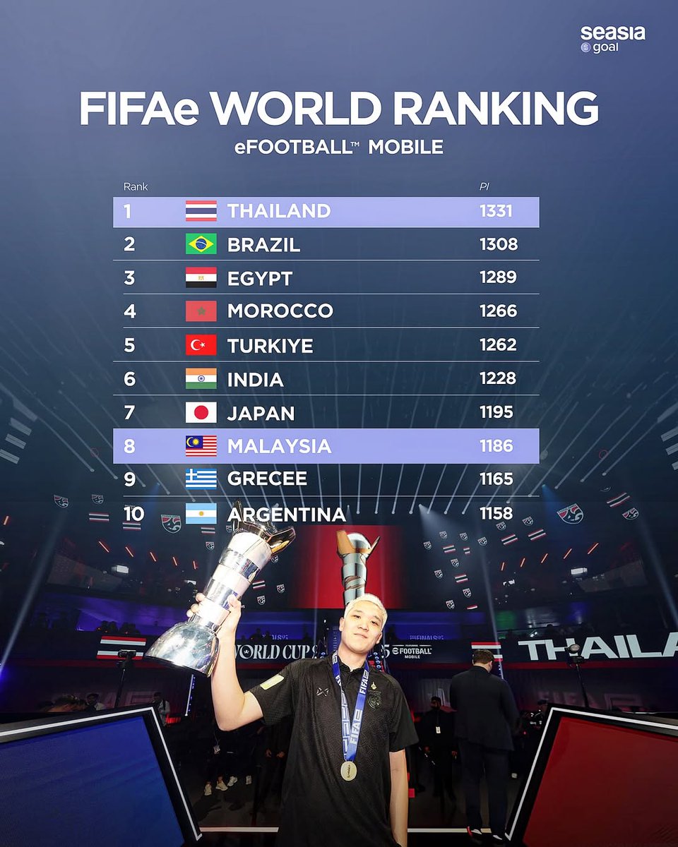 Berita Sepakbola Dunia tweet media