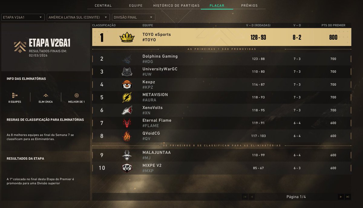 Los que no confiaron que la chupen gg wp
Ricos match 2-0
#xenovolts 
<a href="/DGaming_org/">Dolphins gaming</a> 

<a href="/Crissdelsure1/">Cross</a> <a href="/kazeYS06/">Kaze</a> <a href="/meyern_/">meyern</a> <a href="/cl4yerzer0/">cl4yerr</a> <a href="/jnzzvlr/">jnz</a> <a href="/atomssjgod/">Atom</a>