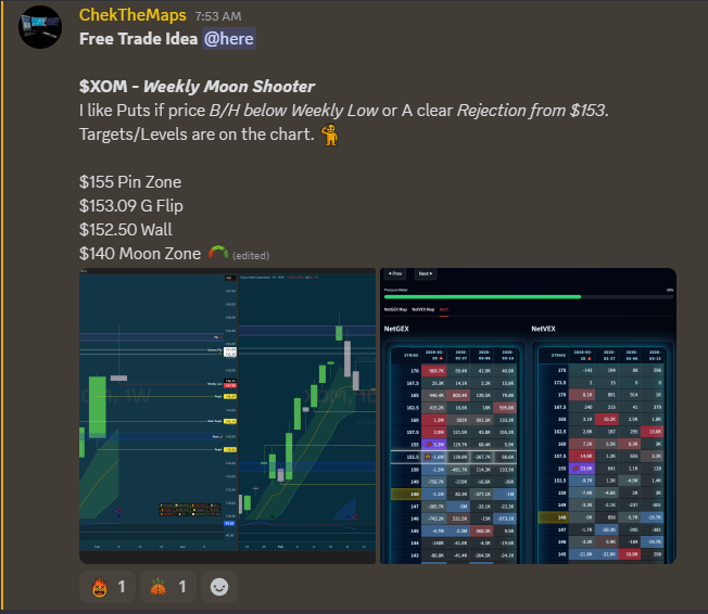 ChekTheMaps's tweet image. $XOM most definitely on watch this week