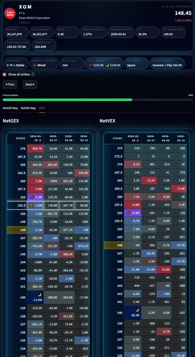 ChekTheMaps's tweet image. $XOM most definitely on watch this week