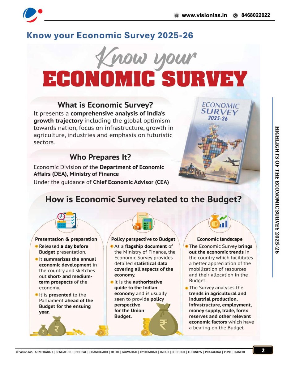 bpscmaster's tweet photo. Economic Survey 2026: Release, Significance, Structure

The Union Finance Minister tabled the Economic Survey 2025–26 in Parliament during the Budget Session on 29 January 2026.

https://t.co/rNngBRzFoK

#economic #survey #highlights #bpscmaster https://t.co/xRXBSYhmKs