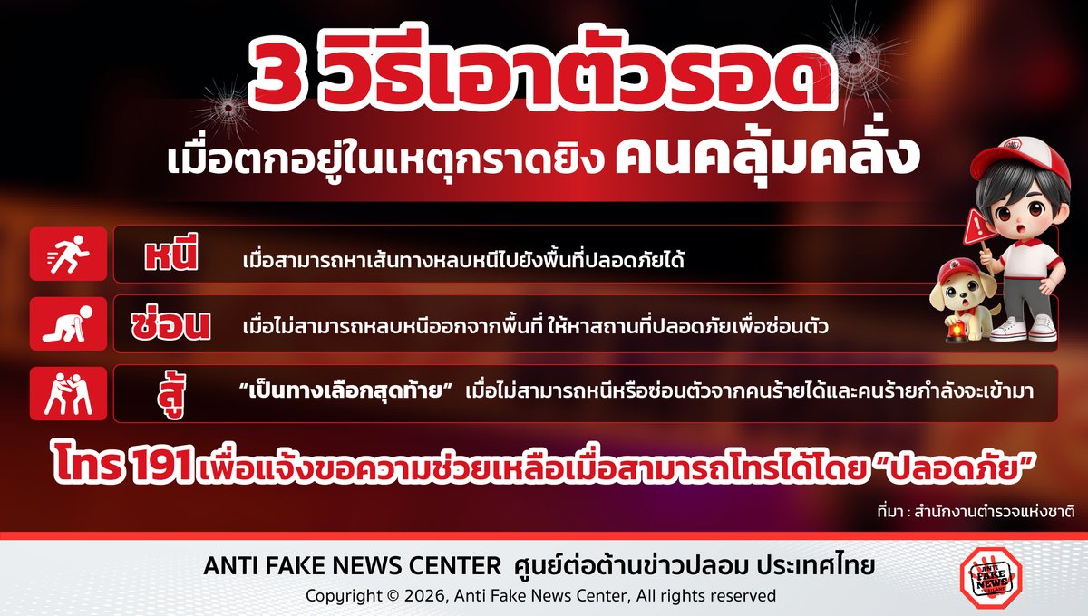 AFNCThailand's tweet photo. 3 วิธีเอาตัวรอด เมื่อตกอยู่ในเหตุกราดยิง/คนคลุ้มคลั่ง
อ่านเพิ่มเติม https://t.co/w6975O7PCI
#ศูนย์ต่อต้านข่าวปลอม #AntiFakeNewsCenter #AFNCThailand #กราดยิง #วิธีเอาตัวรอด #RunHideFight https://t.co/10IdeceOQJ