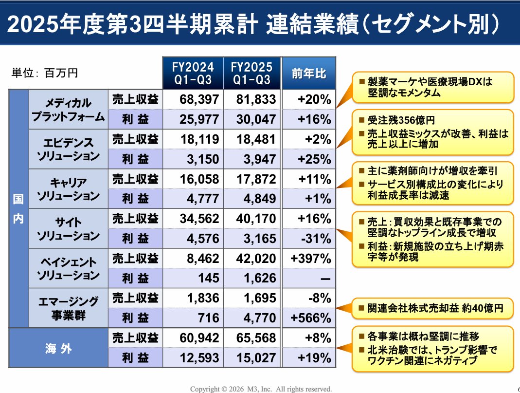 西 雅貴(にしまファーマ) tweet media