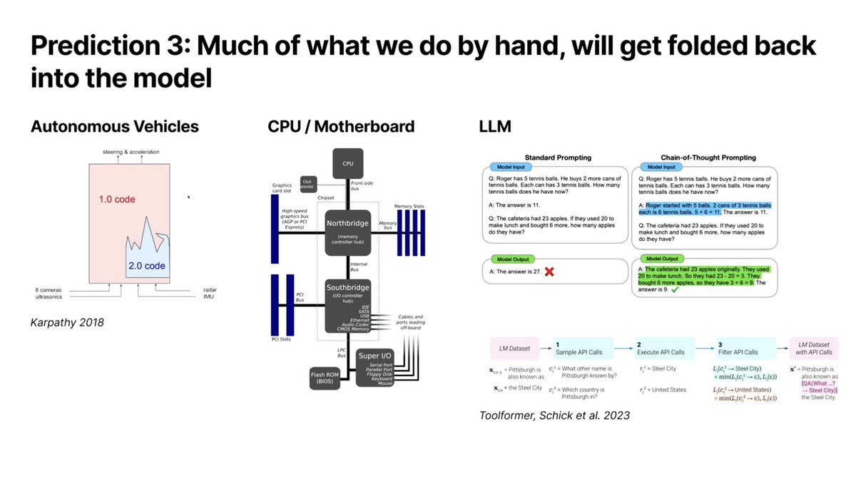 HammadTime's tweet image. #3 - At first, capability gets discovered outside the model in prompts, chains, routers, tools, human supervision, and harnesses. 

As models improve, more of that gets trained in.

This is part of why we bias toward giving models filesystem tools today. These tools are already