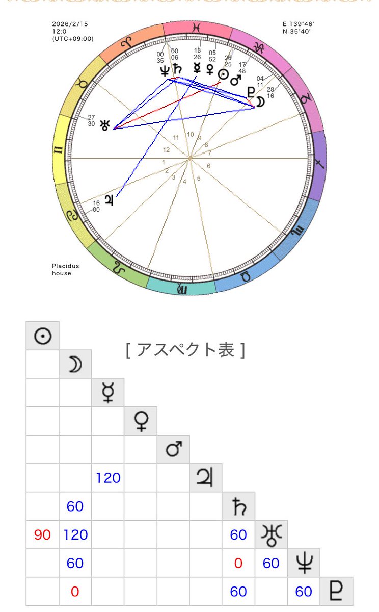 2月15日 月は山羊座から水瓶座へ 客観的な視野をもつ ハプニングやサプライズがある2日間 人脈や人間関係が広がる 考えが改まるとか打開策が ...
