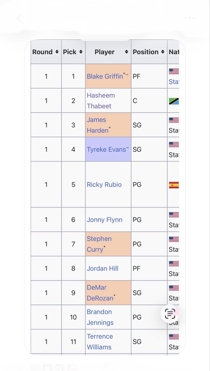 If we redo the ‘09 draft, Steph has to be #1, right?