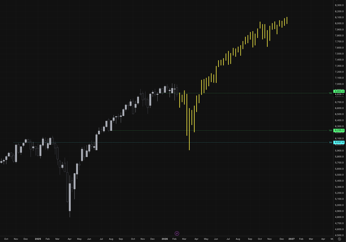 AlturaFlow's tweet photo. $MNQ $MNES $NQ $ES 

Maybe we'll see this in equities soon https://t.co/Cy9l8kLdIh