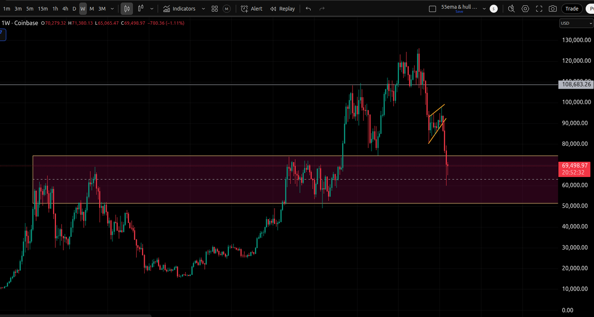 So,
BTC bottoms out at 40-50k?
#bitcoin