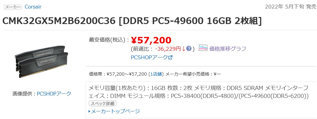 少しだけメモリの価格が少し落ち着きましたね！ こちらは破格ですので