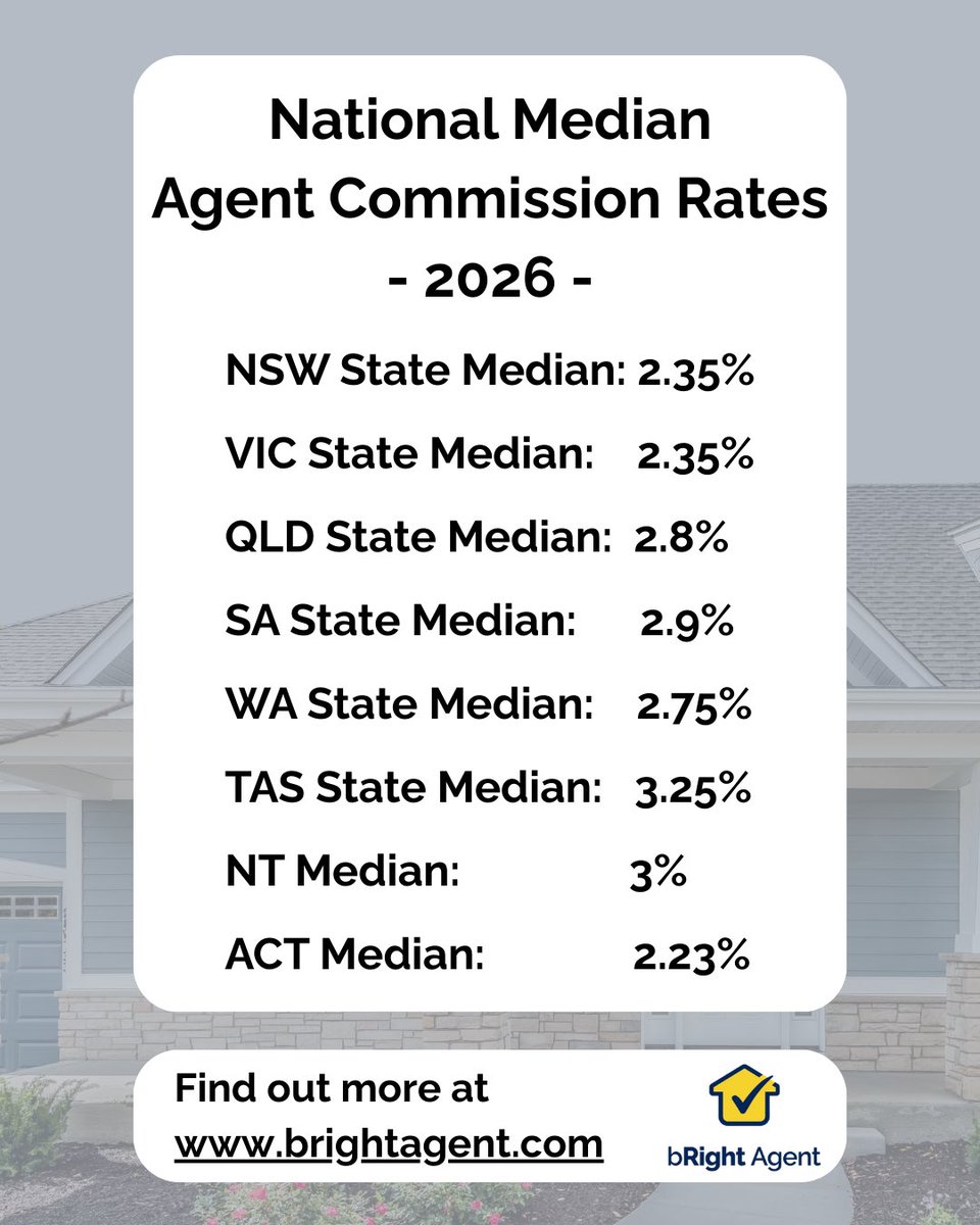 bRight Agent tweet media