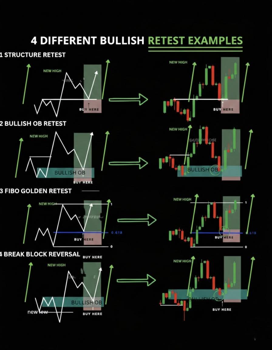 Retesting Stock Example 📈 4 DIFFERENT BULLISH RETEST EXAMPLES Most traders miss perfect buy ...