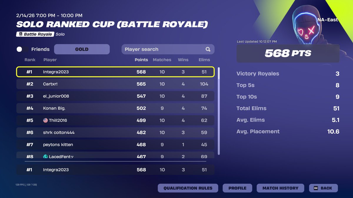 MikeScythe2's tweet photo. Lets fucking go!!! First tournament win! https://t.co/ZlL3QC3Tde