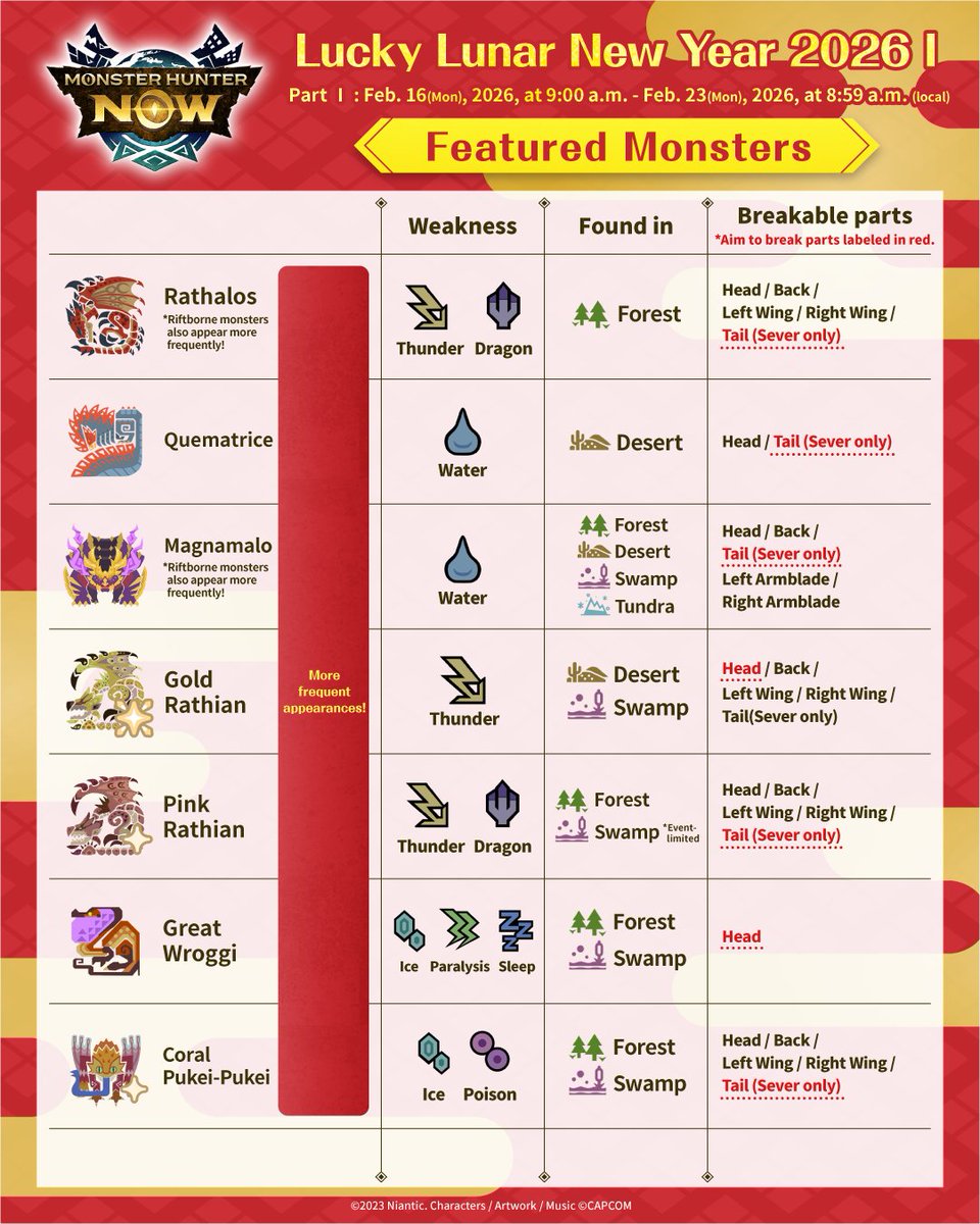 Monster Hunter Now tweet media