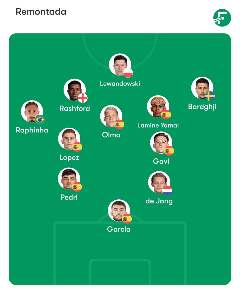 Ya vamos <a href="/atletienglish/">Atlético de Madrid</a>! 
 
Barcelona 6-1 Atlético, allí estaremos.