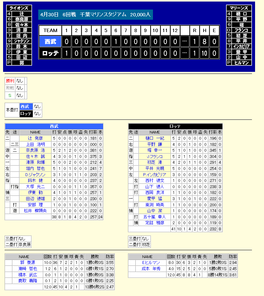 Gaijin Baseball/外国人野球 tweet media