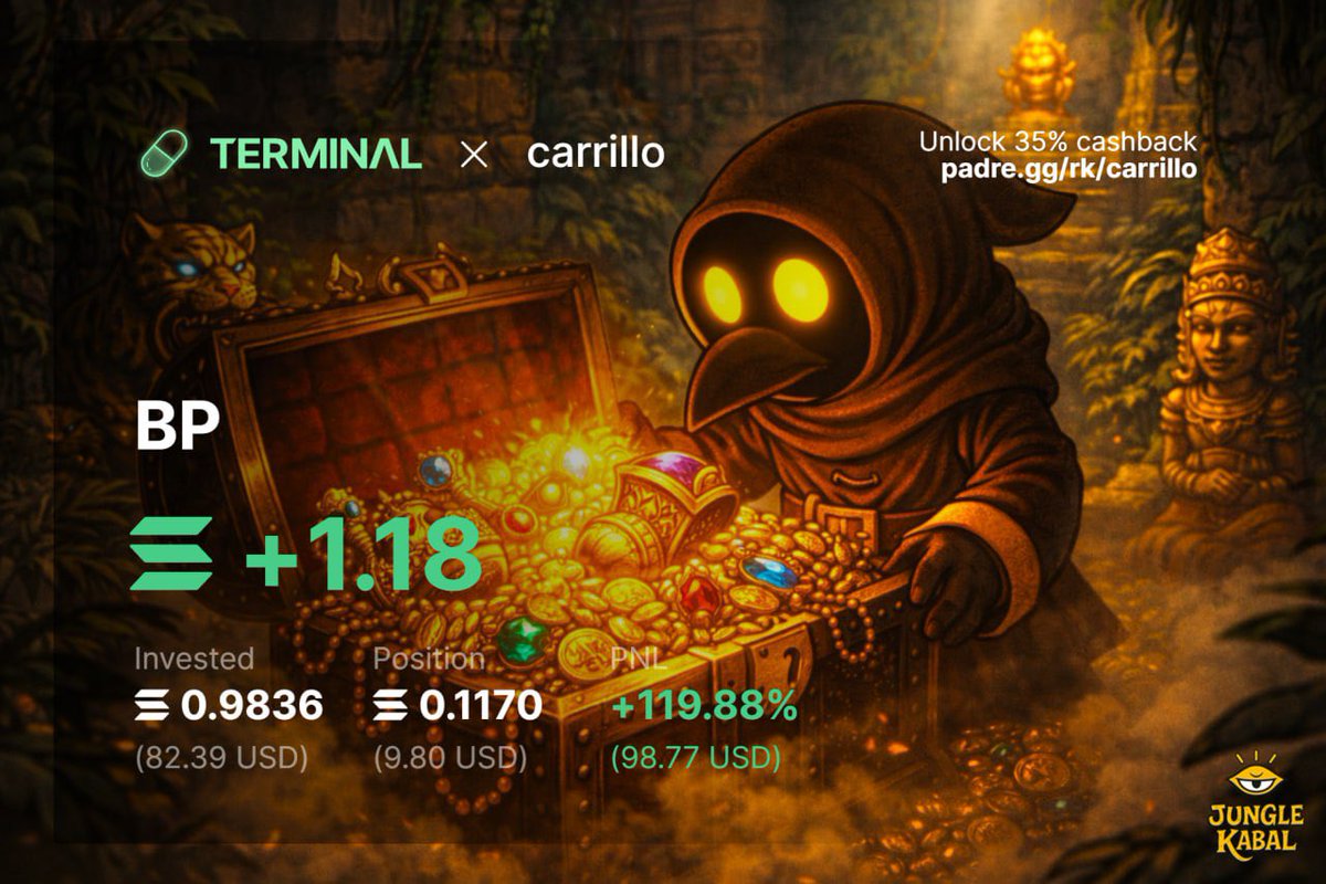 Jungle_Kabal's tweet photo. GM from the Kabal 🧿

One of our Hunters with a clean 120% P on $BP the other day @Mister_Carrillo 🏹 https://t.co/gDTcm7AgH2