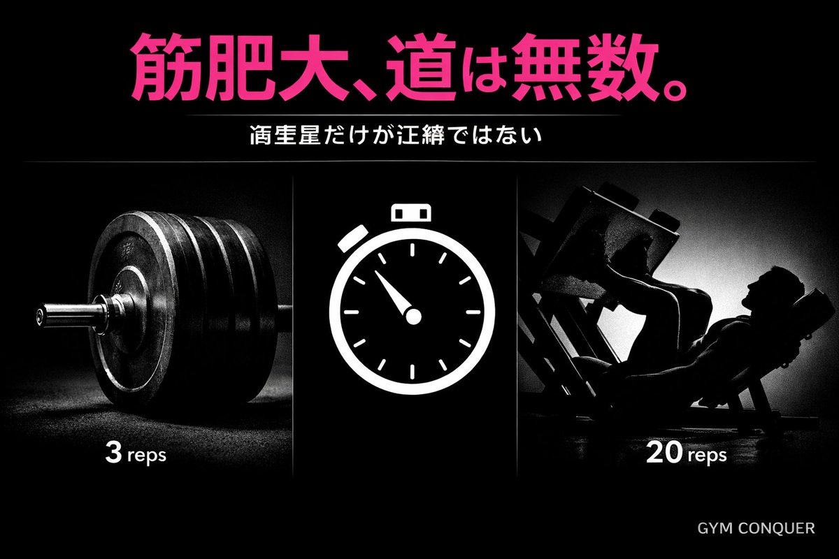 筋肥大＝高重量だけ？
実は違う。
✔ 3〜5回でも
✔ 20〜25回でも
✔ 30〜90%1RMでも
限界までやれば、筋は応える。
筋肥大、道は無数。
根性論より合理性。
それが #GYMCONQUER