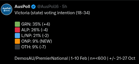 Wow
Victoria
You're a lost cause!