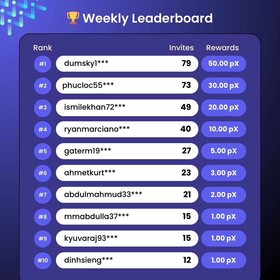 pX Network tweet media