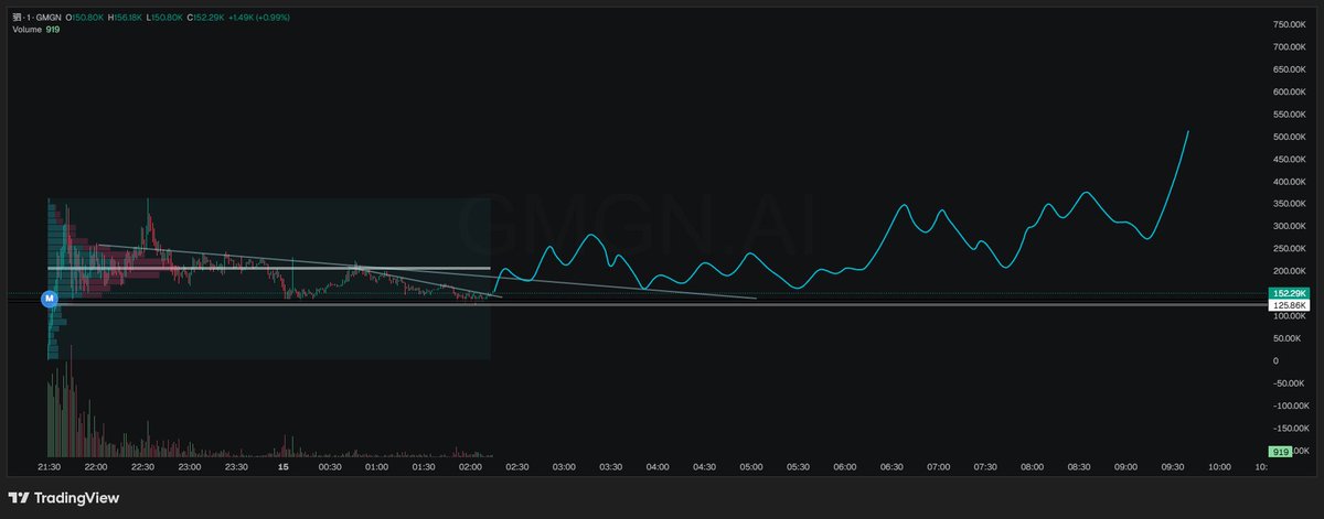 #驷

驷
准确性
gmgn.ai/bsc/token/0xfa…