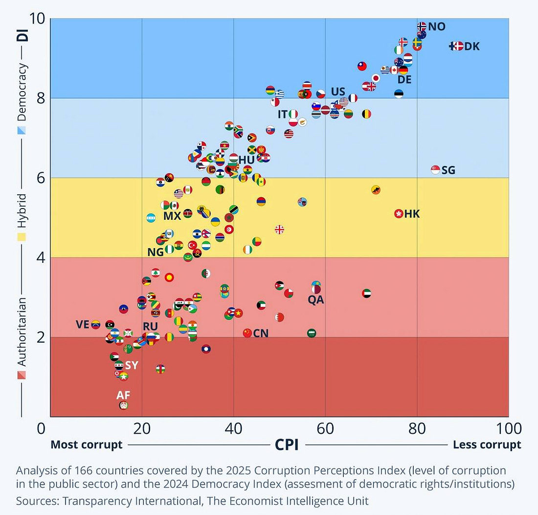 Uluslararası şeffaflık örgütü 2025 yılı raporunu yayınladı.
Türkiye, önceki yıla göre 3 basamak gerileyerek 182 ülke arasında 124 üncü oldu.