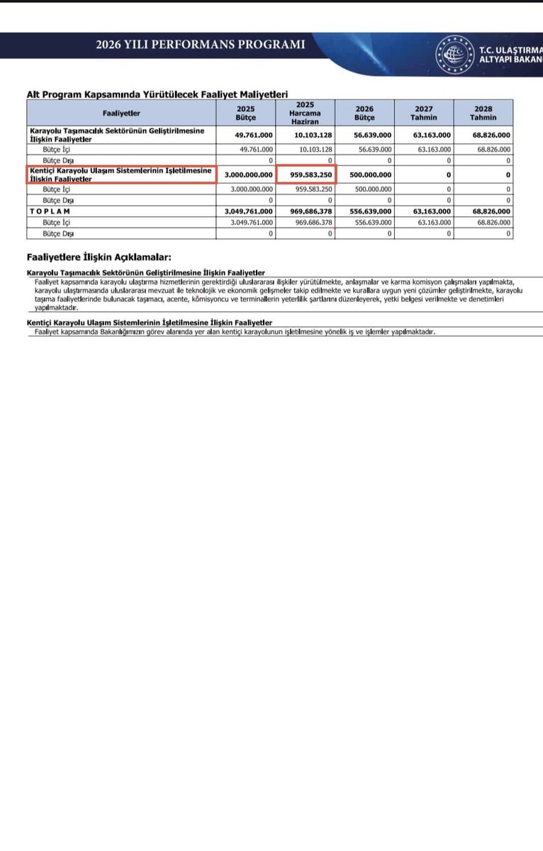 Avrasya Tüneli için işletmeci şirkete 2025'in ilk 6 ayında 13 milyon araç geçiş garantisi veriliyor, tünelden 14 milyon araç geçiyor, verilen garantiden 1 milyon fazla araç geçimesine rağmen şirkete "fiyat farkı" kılıfıyla 959 milyon TL daha fazla para ödeniyor!

Zafer Havalimanı