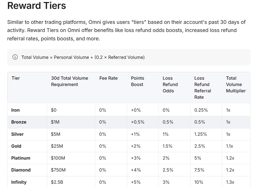 VaibhavguptaTF's tweet photo. Missed $LIT, $HYPE? Catch the next 2 big airdrops 😱

Now I’m sharing two strong perpetual projects to farm potential future airdrops.

Don’t fade these. We’ll use a delta-neutral strategy to minimize risk 🫡

1. @variational_io $VAR

• Infrastructure for peer-to-peer derivatives trading
• Team confirmed 50% of $VAR supply for community airdrop
• Distributing 3M points weekly

Key Features:

- Zero fees
- Loss refunds
- Hundreds of listings
- Deep liquidity

Right now, one of the strongest perp platforms.Personally, I like the loss refund feature 👏

How to Farm 

Joining Link :- https://t.co/mmxPjnZhLM

• Use code - OMNIVAIBHAV (12% points boost)
• Deposit funds
• Trade (delta-neutral)
• Farm points

I shared Variational at an early stage:
https://t.co/n9kCrdbvNl

2. @Dreamcash 

• Next-gen trading app built on Hyperliquid
• Recently Tether invested
• Earn 1 point per second inside the app
• Earn 1 point per $1 traded
• Increase rank via volume

Rank = trading volume
Points = referrals

Joining Link :- https://t.co/mhlT5DUXpm
Code: XYLLO3

How to Farm

• Deposit funds
• Trade (delta-neutral)
• Increase Rank
• Farm points

I shared DreamCash in early stage as well :- 
https://t.co/EbanGkhvTu

✓ Delta-Neutral Strategy

Example: Total Capital → $200

• Long $100 on Variational
• Short $100 on DreamCash

Rules :- 

• Select the same coin
• Use same leverage (low leverage recommended)
• Open trades at the same time
• Hold trades at least 24 hours
• Close both trades at the same time

With delta-neutral, you avoid directional risk. You only pay small fees while farming points.

I’ve never promoted perp platforms before. If I’m sharing now, it’s only for potential future airdrops.

Use delta-neutral. Protect capital and Farm smart ❤️