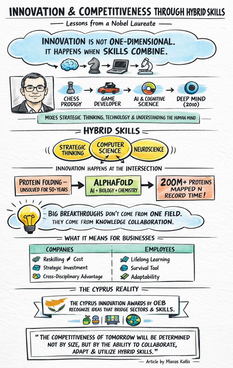 marcos_kallis's tweet image. "Καινοτομία &amp;amp; Ανταγωνιστικότητα μέσω Υβριδικών Δεξιοτήτων: Μαθήματα από έναν Νομπελίστα".
Άρθρο μου στο σημερινό Φιλελεύθερο. Εμπνευσμένο από το έργο και την πορεία του Sir @demishassabis, @GoogleDeepMind.
*Bonus addition: 📝 infographic
@OEBcy