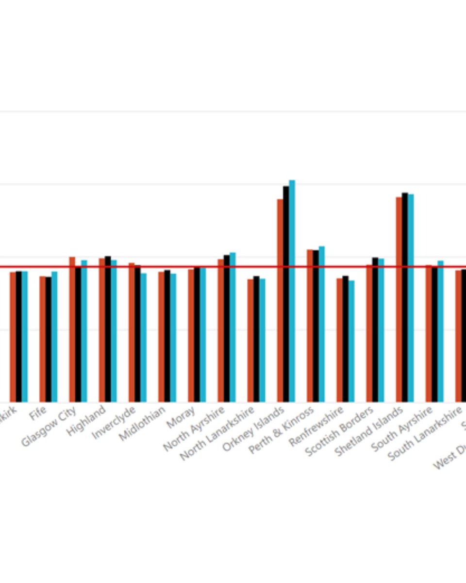 EIS Fife tweet media