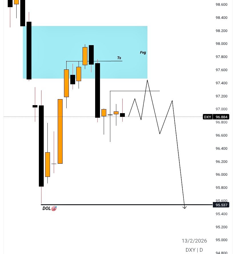 IB-forex® 🦍 tweet media