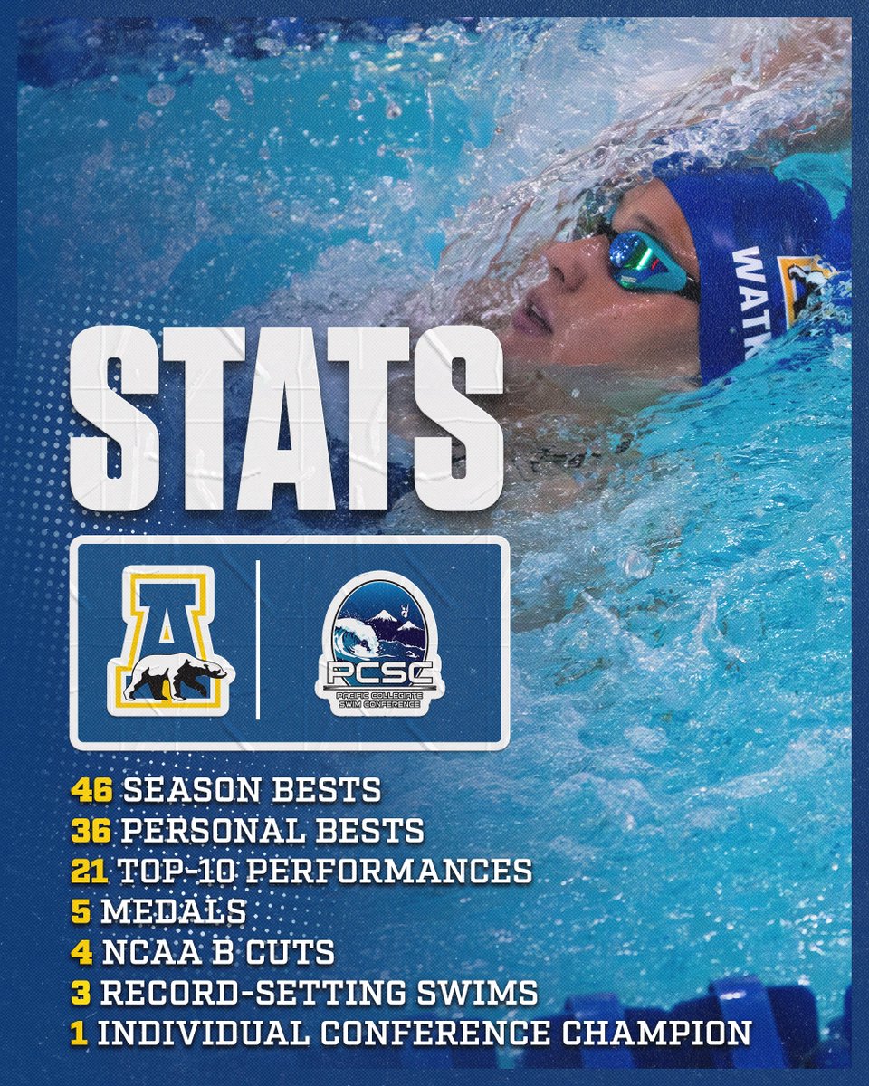 The Nanooks concluded the PCSC Championships in fifth place, tying their best conference finish in the past 12 years!

The four-day meet saw several personal-bests, top-10 performances and record-setting swims, along with an individual conference championship for Dorka Dancsok!