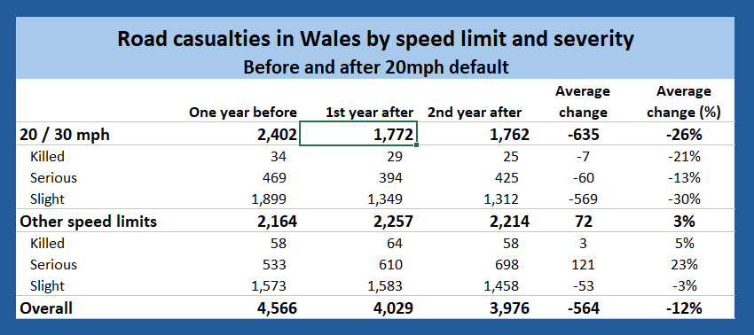 20's Plenty for Us tweet media