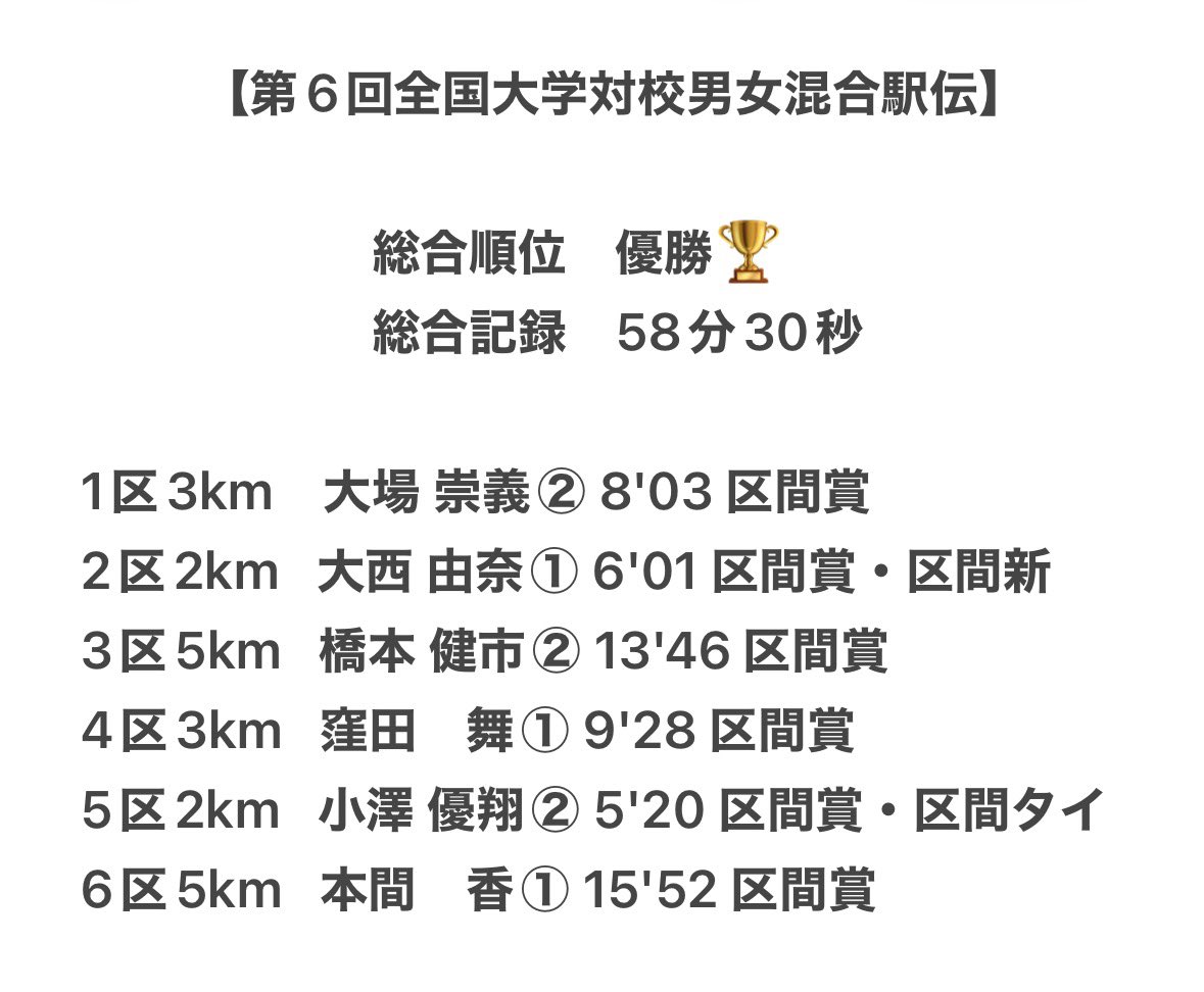 城西大学男子駅伝部 tweet media