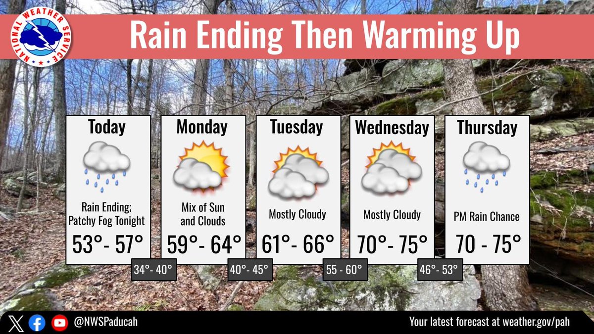 NWS Paducah, KY tweet media