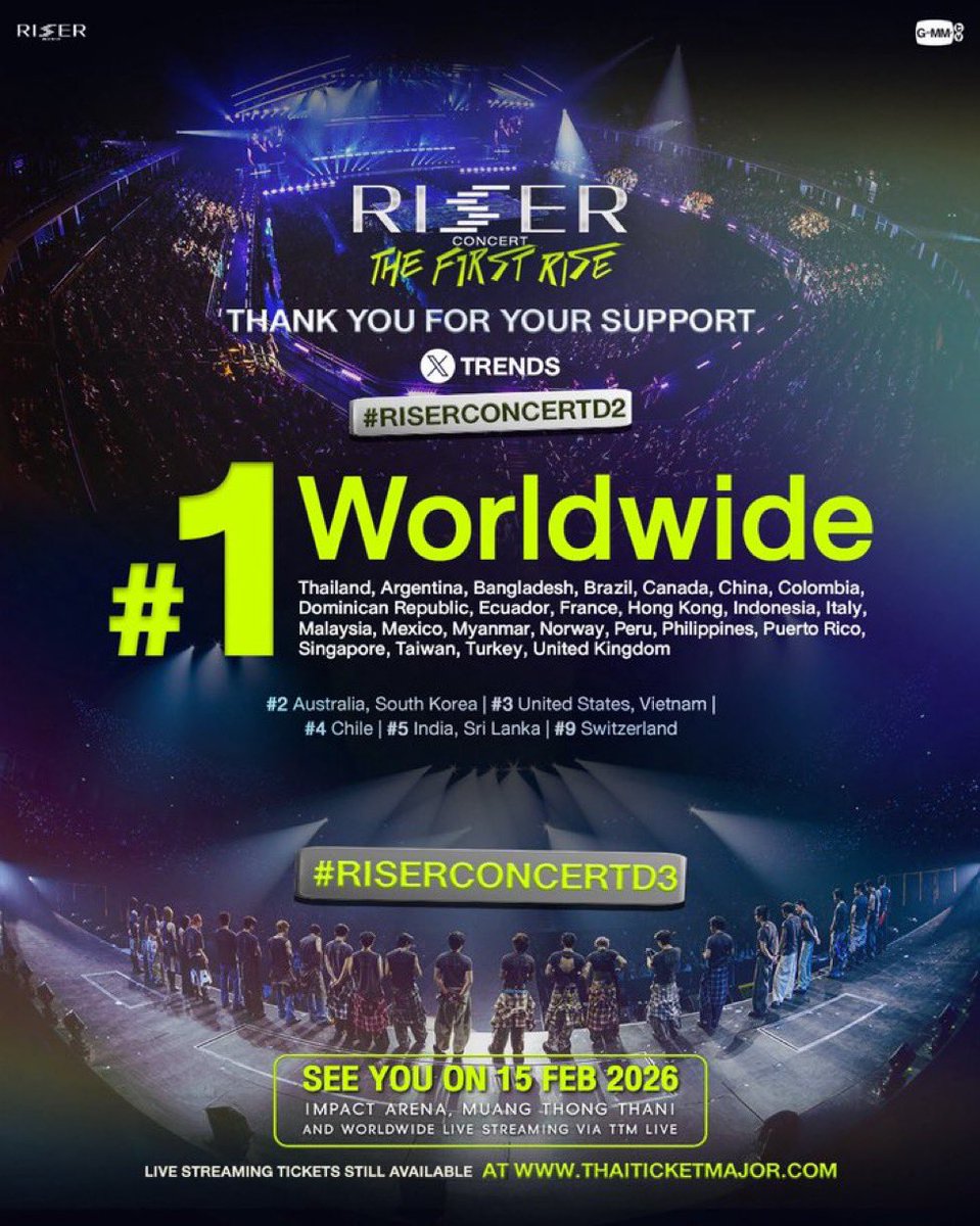 🎵 — RISER CONCERT DAY 2

La France se place en TOP 1, pour ce deuxième jour de concert ! 🎶

C’est la première fois que la France est TOP 1 pour un event global de GMMTV !

Merci à tous pour votre support, et n’oubliez pas de recommencer aujourd’hui pour le dernier jour. 💙