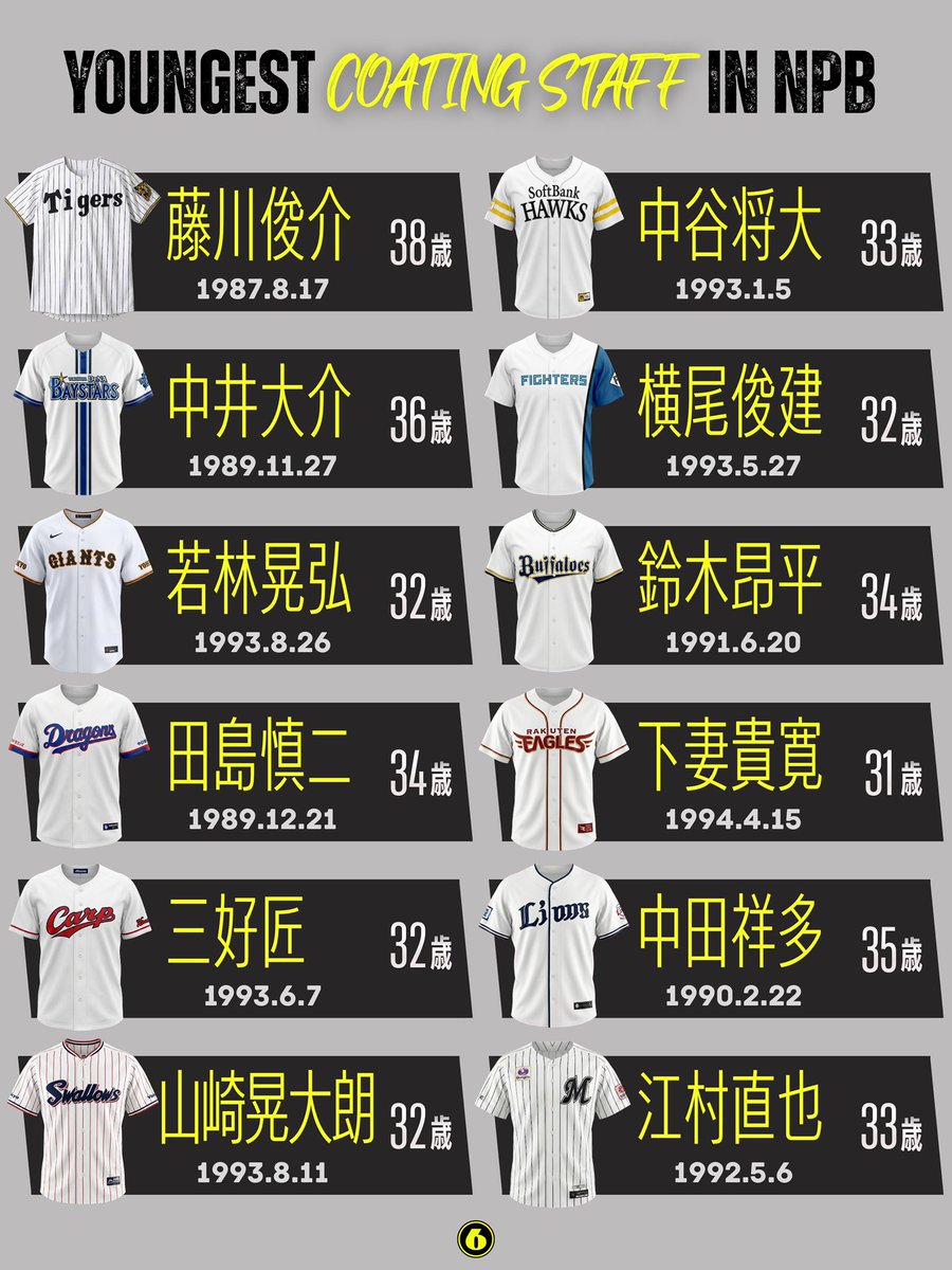 ◤プロ野球／最年少コーチングスタッフ◢ （2026年版）