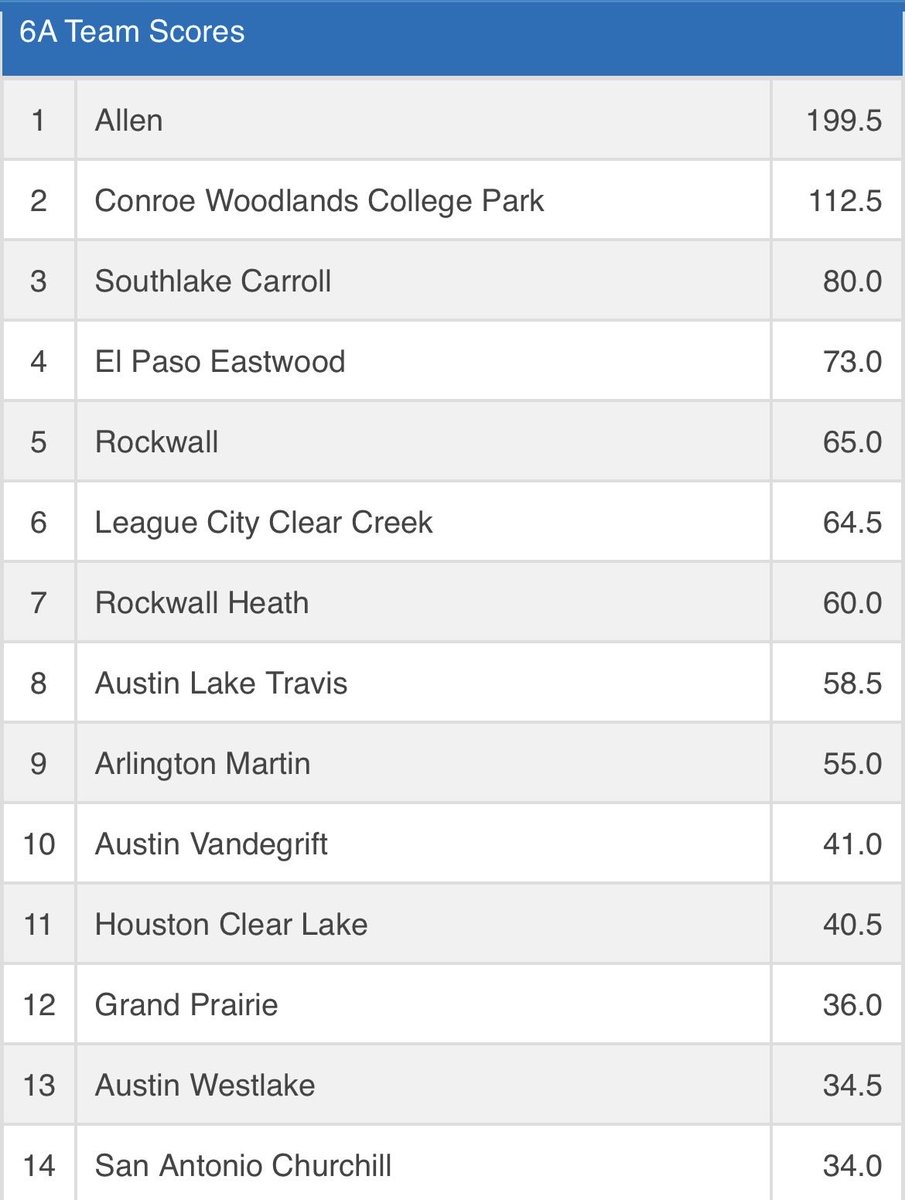 Churchill Wrestling tweet media