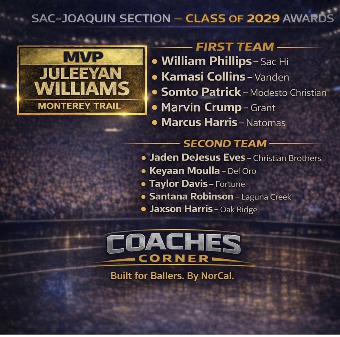 Oak Ridge Mens Basketball tweet media